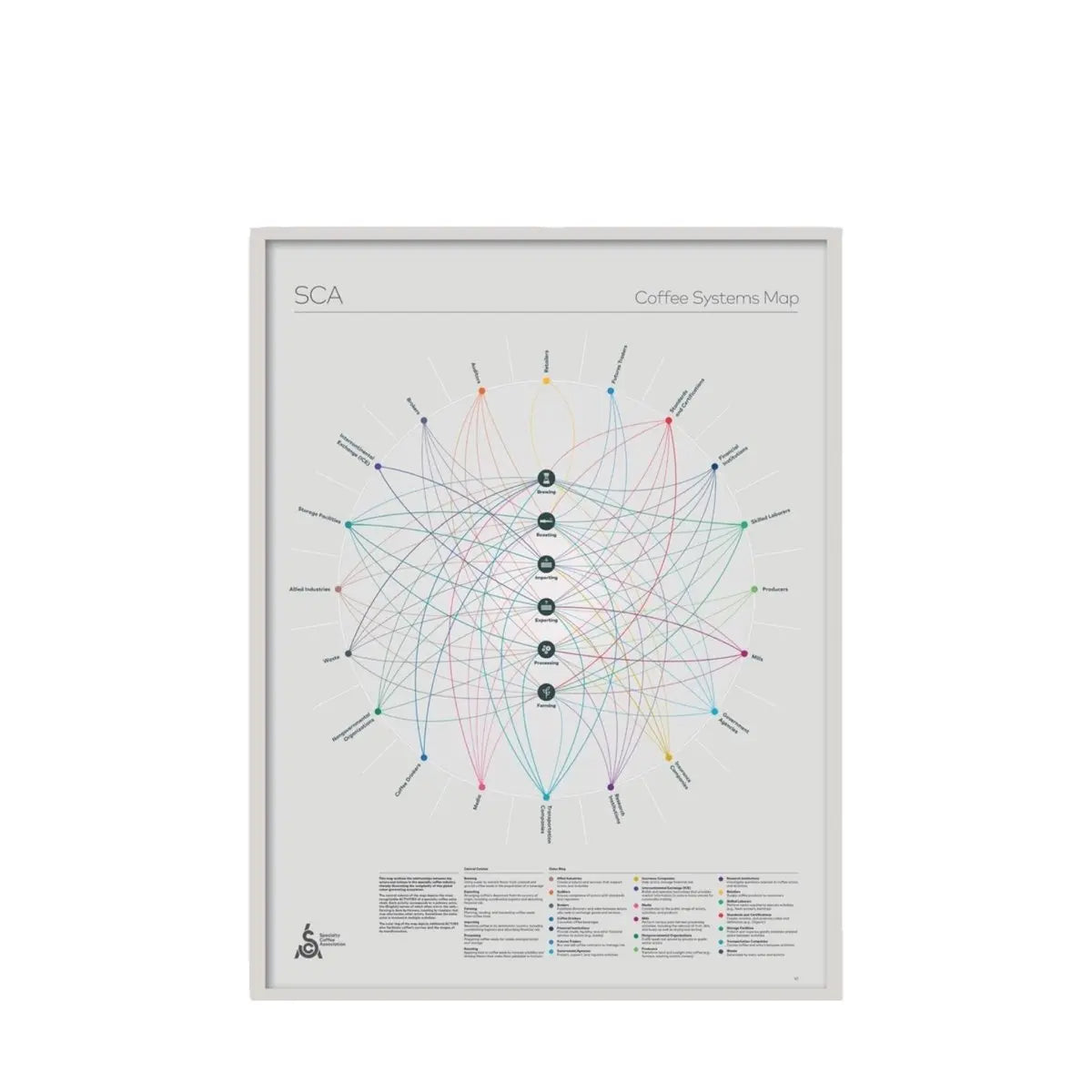 Poster with map of coffee system – Barista och Espresso